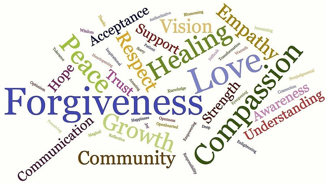 HWH Training Participants’ Feedback